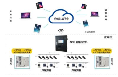 热烈祝贺哈尔滨乐鸟科技开发有限公司成立——专注监控技术，守护安全未来
